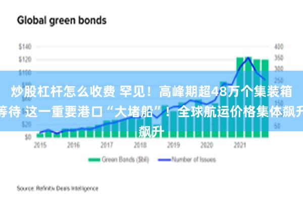 炒股杠杆怎么收费 罕见！高峰期超48万个集装箱等待 这一重要港口“大堵船”！全球航运价格集体飙升