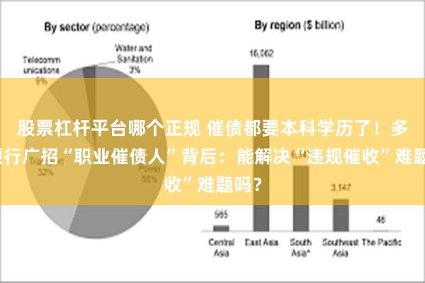 股票杠杆平台哪个正规 催债都要本科学历了！多家银行广招“职业催债人”背后：能解决“违规催收”难题吗？