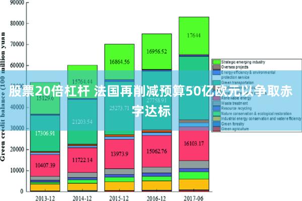 股票20倍杠杆 法国再削减预算50亿欧元以争取赤字达标