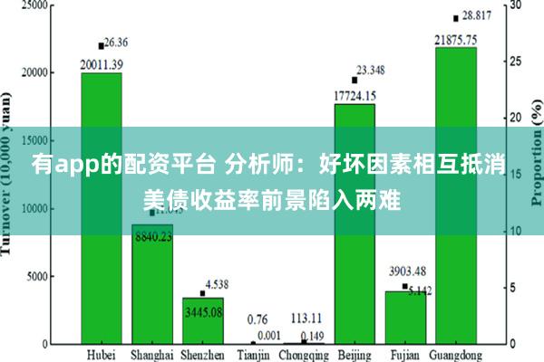 有app的配资平台 分析师：好坏因素相互抵消 美债收益率前景陷入两难