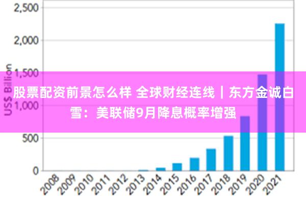 股票配资前景怎么样 全球财经连线｜东方金诚白雪：美联储9月降息概率增强