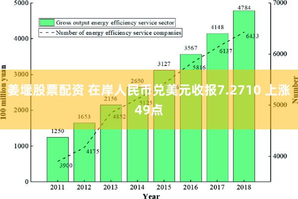 姜堰股票配资 在岸人民币兑美元收报7.2710 上涨49点