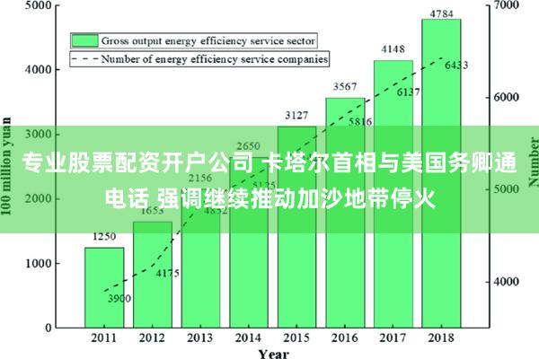 专业股票配资开户公司 卡塔尔首相与美国务卿通电话 强调继续推动加沙地带停火