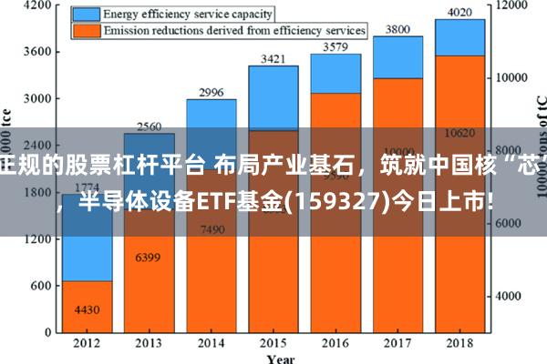 正规的股票杠杆平台 布局产业基石，筑就中国核“芯”，半导体设备ETF基金(159327)今日上市!