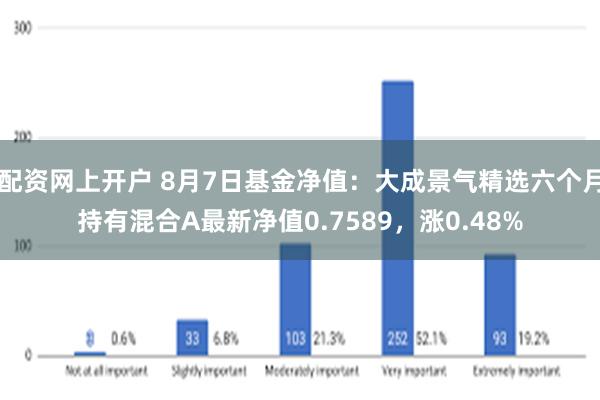 配资网上开户 8月7日基金净值：大成景气精选六个月持有混合A最新净值0.7589，涨0.48%