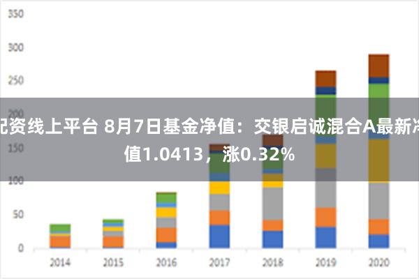 配资线上平台 8月7日基金净值：交银启诚混合A最新净值1.0413，涨0.32%