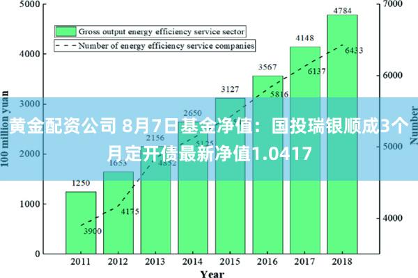 黄金配资公司 8月7日基金净值：国投瑞银顺成3个月定开债最新净值1.0417