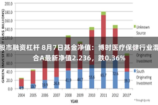 股市融资杠杆 8月7日基金净值：博时医疗保健行业混合A最新净值2.236，跌0.36%