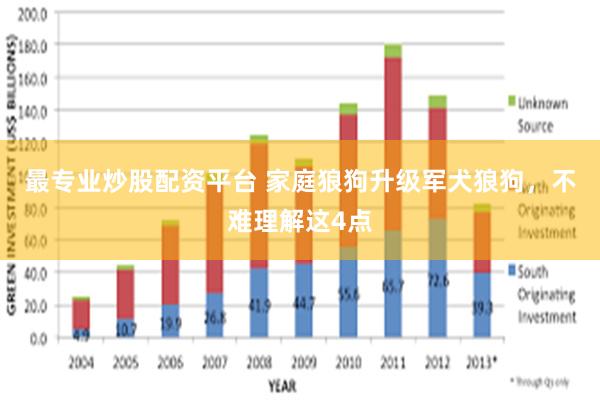 最专业炒股配资平台 家庭狼狗升级军犬狼狗，不难理解这4点