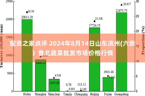 配资之家点评 2024年8月14日山东滨州(六街）鲁北蔬菜批发市场价格行情