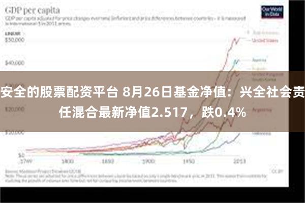 安全的股票配资平台 8月26日基金净值：兴全社会责任混合最新净值2.517，跌0.4%