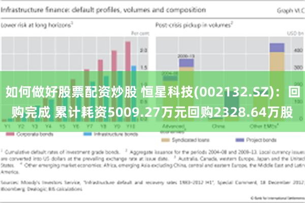 如何做好股票配资炒股 恒星科技(002132.SZ)：回购完