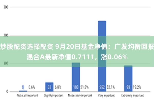 炒股配资选择配资 9月20日基金净值：广发均衡回报混合A最新净值0.7111，涨0.06%