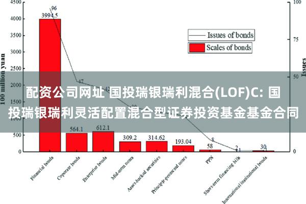 配资公司网址 国投瑞银瑞利混合(LOF)C: 国投瑞银瑞利灵活配置混合型证券投资基金基金合同