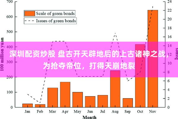 深圳配资炒股 盘古开天辟地后的上古诸神之战，为抢夺帝位，打得天崩地裂