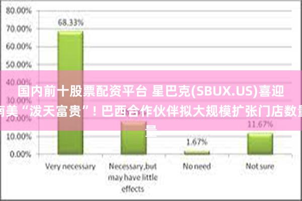 国内前十股票配资平台 星巴克(SBUX.US)喜迎南美“泼天富贵”! 巴西合作伙伴拟大规模扩张门店数量