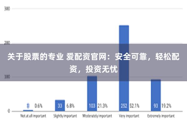 关于股票的专业 爱配资官网：安全可靠，轻松配资，投资无忧