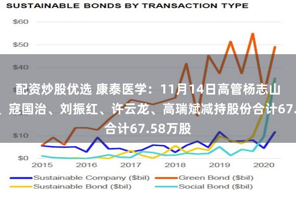 配资炒股优选 康泰医学：11月14日高管杨志山、郑敏、寇国治、刘振红、许云龙、高瑞斌减持股份合计67.58万股