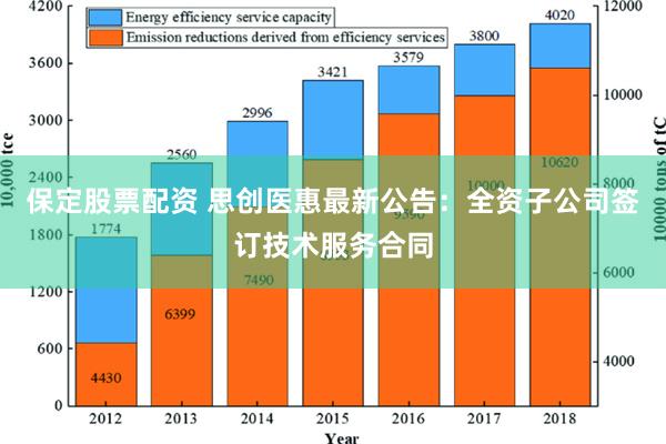 保定股票配资 思创医惠最新公告：全资子公司签订技术服务合同