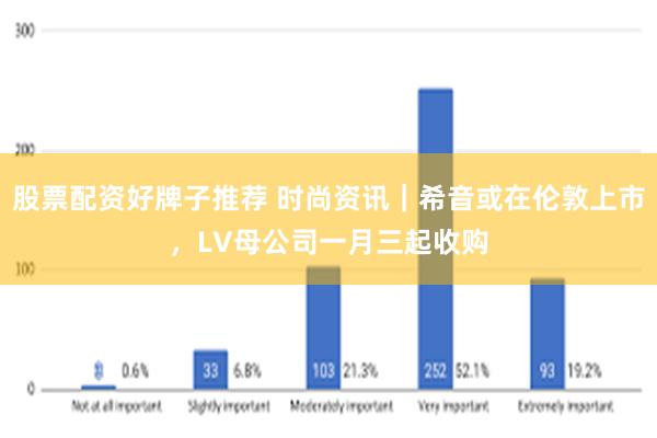 股票配资好牌子推荐 时尚资讯｜希音或在伦敦上市，LV母公司一月三起收购