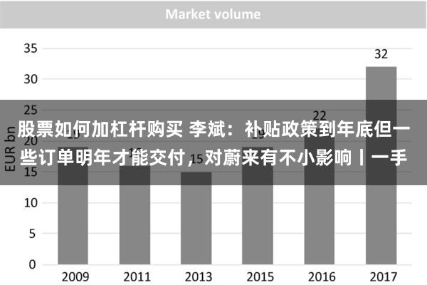 股票如何加杠杆购买 李斌：补贴政策到年底但一些订单明年才能交付，对蔚来有不小影响丨一手