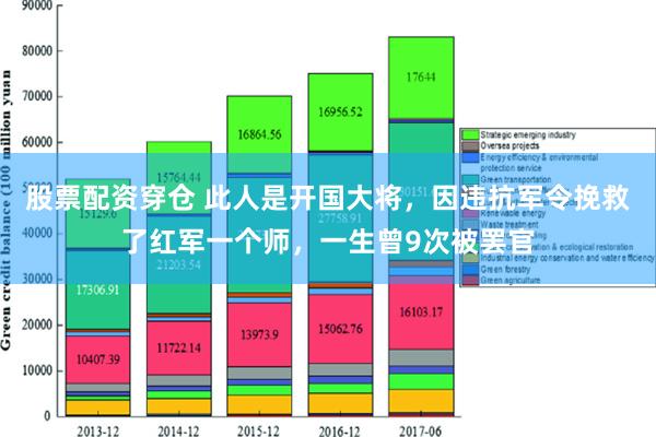 股票配资穿仓 此人是开国大将，因违抗军令挽救了红军一个师，一生曾9次被罢官