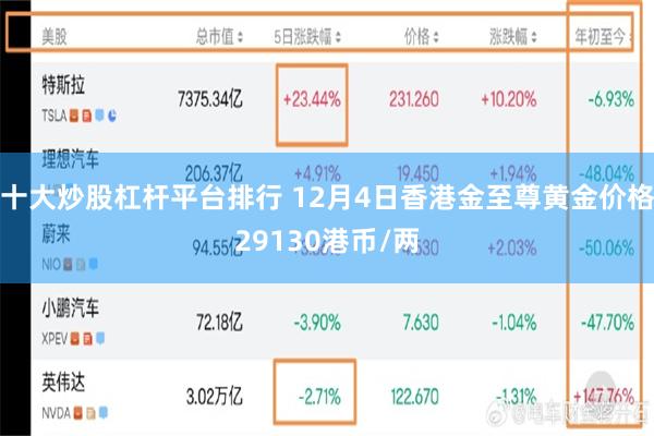十大炒股杠杆平台排行 12月4日香港金至尊黄金价格29130港币/两