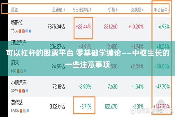 可以杠杆的股票平台 零基础学缠论——中枢生长的一些注意事项