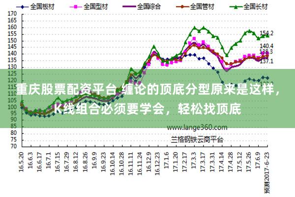 重庆股票配资平台 缠论的顶底分型原来是这样，K线组合必须要学会，轻松找顶底