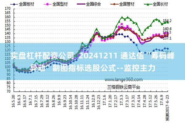 实盘杠杆配资公司  20241211 通达信“筹码峰异动”副图指标选股公式--监控主力