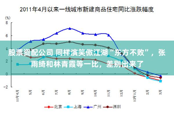 股票资配公司 同样演笑傲江湖“东方不败”，张雨绮和林青霞等一比，差别出来了