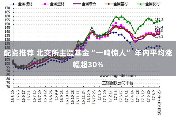 配资推荐 北交所主题基金“一鸣惊人” 年内平均涨幅超30%